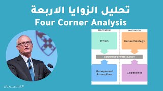 Four Corners Analysis