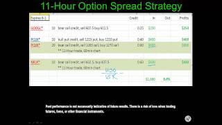 11 Hour Options Strategy Webinar 10 25 14