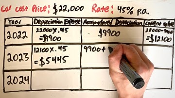 Reducing Balance Depreciation | How to use the Reducing Balance Method of Depreciation