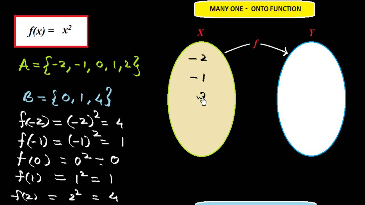 Onto Vs One To One Functions Cuppoint