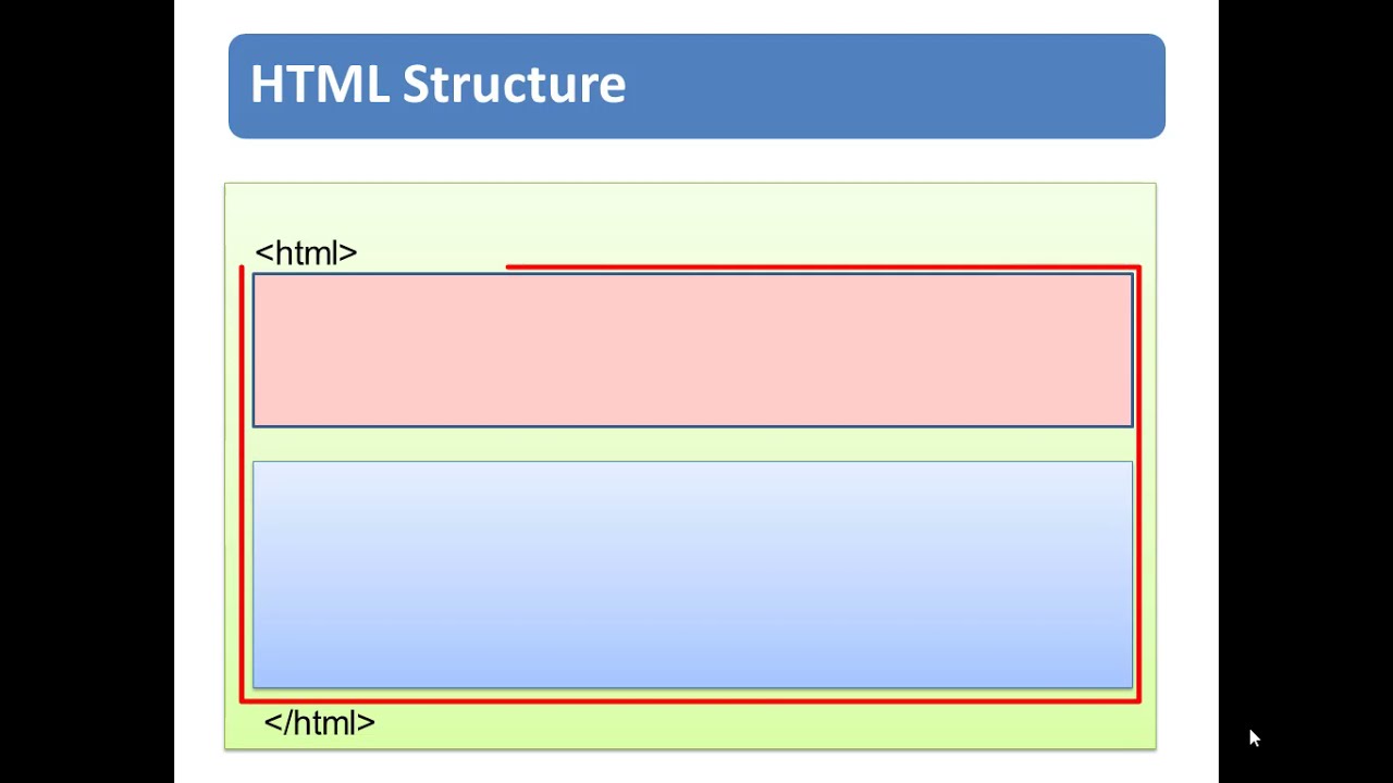 state what is meant by html structure and presentation