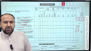 Today Fgei Jobs Advertisement  2026 Est Jobs   Syllabus  Fpsc Ppsc Elementary School Teacher 