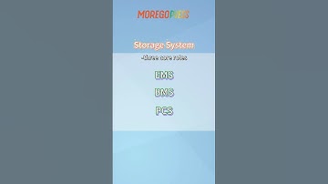🔋 How EMS, BMS & PCS Work Together in an Energy Storage System? | Energy Storage Basics Explained