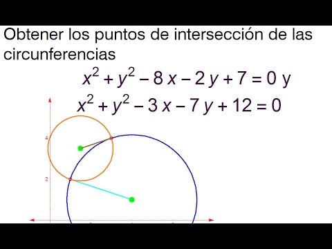 Video: Cómo Encontrar El Punto De Intersección De Círculos