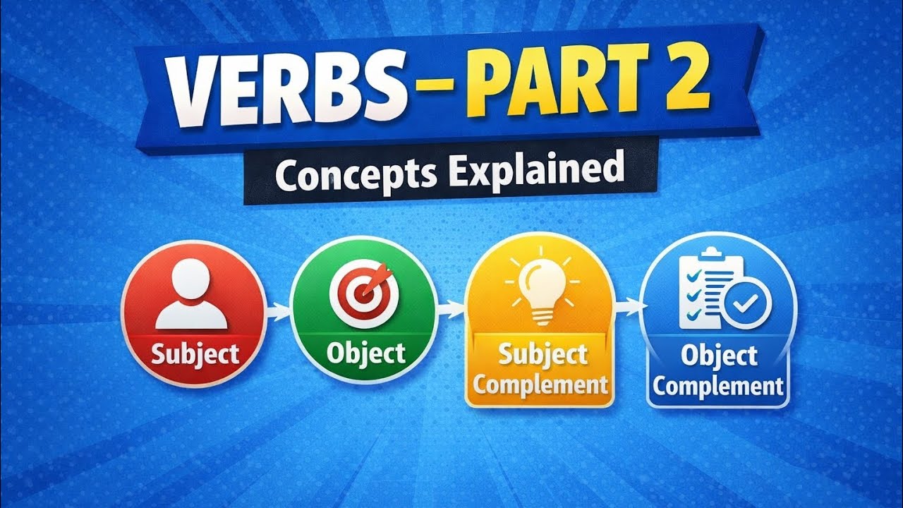 Verbs Part 2: Complete Guide to Subject, Object & Complements #jkssb ...