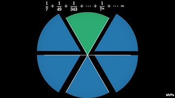 Geometric series: sum of Powers of 1/7 (visual proof)