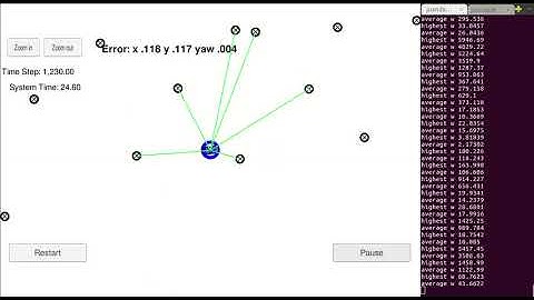 Particle Filter Simulation