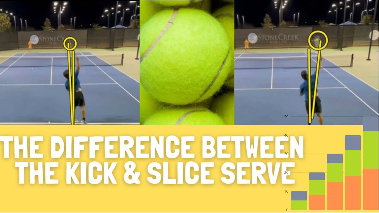 The Tennis Serve Difference Between The Kick And The Slice Serve the-tennis-serve-difference-between-the-kick-and-the-slice-serve