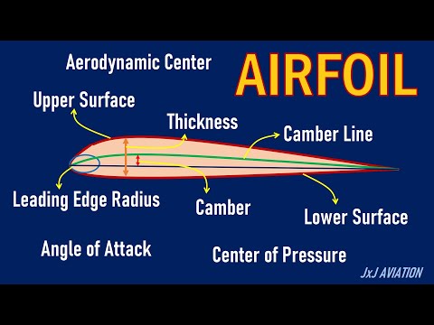 Video: Jenis badan apa yang merupakan airfoil?