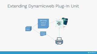 Dynamicweb Business Central Integration and Extensibility