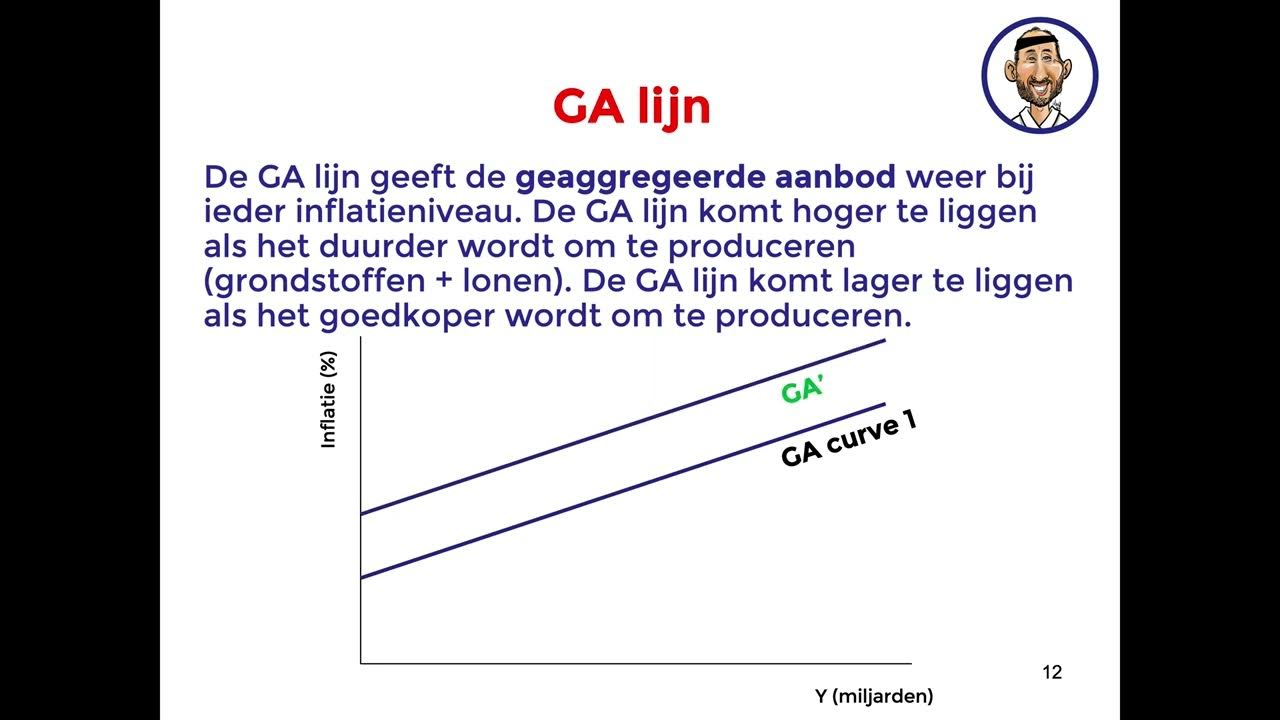 Economie vwo IS MB GA model uitleg over de IS, MB en GA lijn YouTube Economie vwo IS MB GA model uitleg over de IS, MB en GA lijn YouTube