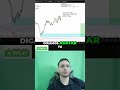 ¡Gana $500 al día! Conviértete en Trader desde Casa #forex #trading #scalping #trader #wallstreet