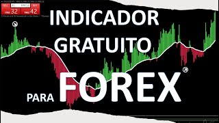 NOVO INDICADOR FREE PARA FOREX BAIXE O SEU