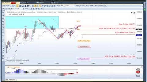 MTPredictor - Sometimes Markets can be frustrating