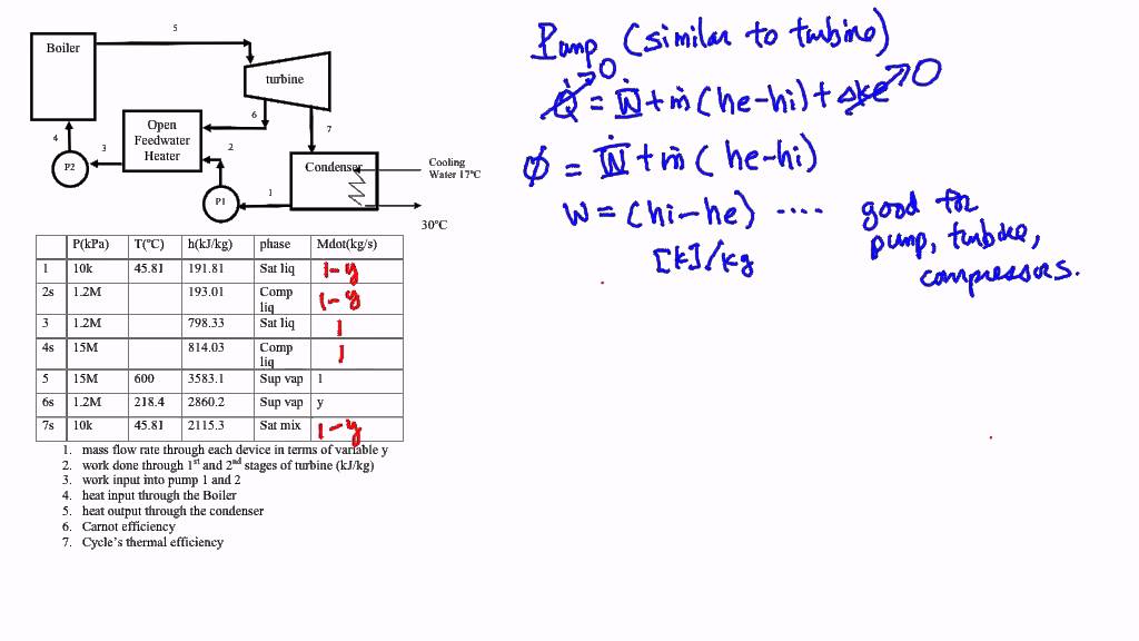 Thermodynamics Example, Devices in a heat engine cycle (Part 2 of 6