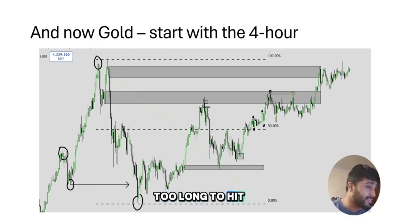GOLD 4 hour time frame!