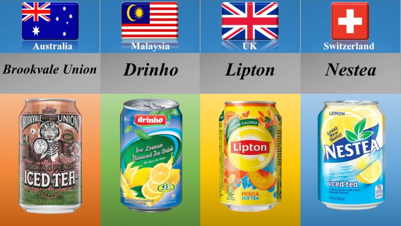 Ice Tea From Different Countries