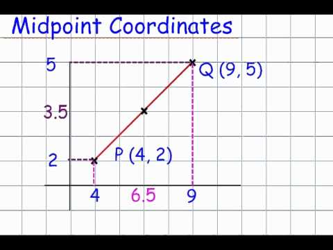 Coordinates Midpoints 2D (GCSE Mathematics Shape) - YouTube