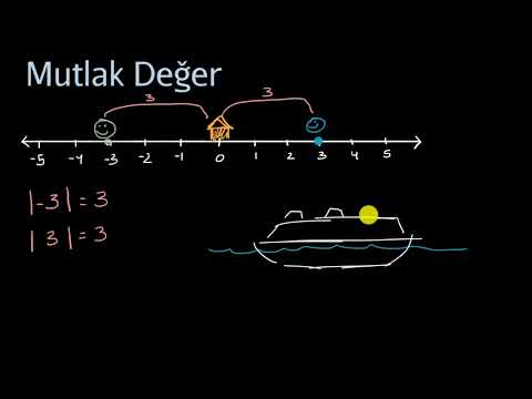 Mutlak Değer Nedir? (Matematik) (Aritmetik)