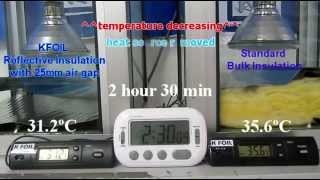 Comparison of Radiant Barrier Heat Transfer