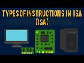 Types of instructions in isa | types of instructions | instructions type | instruction type in hindi