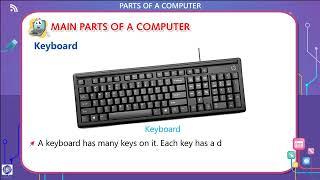 E-CODE (Computer) || class 1 || chapter 2 || PARTS OF A COMPUTER Net Worth