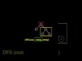 Leetcode Valid Binary Search Tree Solution ANIMATED