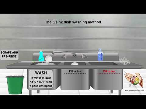 3 Sink Dish Washing method