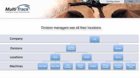 Multitrack - Wireless Asset and Production Monitoring