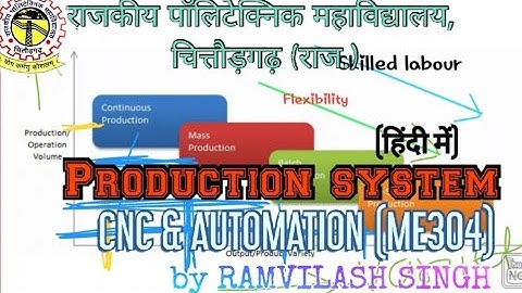 ME304  | Introduction of CNC (production systems) | Unit 01 | Lect. 01 | by RAMVILASH SINGH