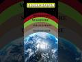 Can Atmosphere Vanished from Earth?😰🤔 #atmosphere #air #aurpollution #delhi