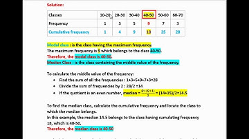 Find the sum of the lower limit of the median class and the upper limit of the modal class.