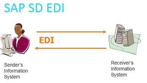 SAP SD Electronic Data Interchange EDI