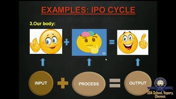 Class 7/ICSE/Computer Applications/Session 1