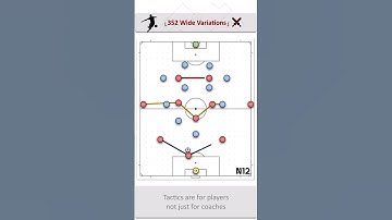 352 Formation: Attacking wide areas with the closest striker!#fussballtaktik #soccercoaching