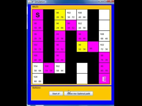 A* Algorithm simulation in Java No1 - YouTube