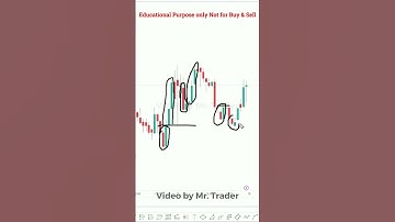 How to Capture Minimum Candles | Mr Trader Price Action #Shorts - 122