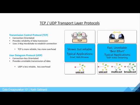 TCP and UDP Protocols - Data Encapsulation Series