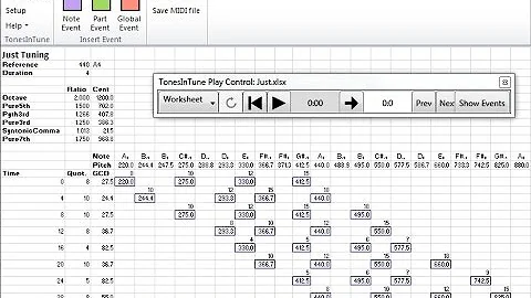 Creating a Just Tuning in a spreadsheet