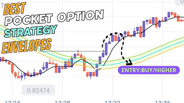 Option Trading Basic Explained | Option Trading Free Masterclass | Beginner Guide | Pocket Option