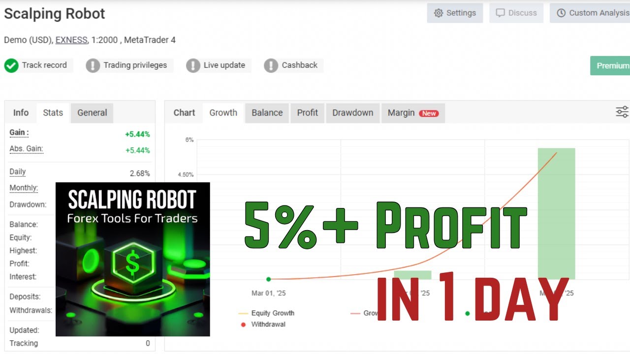 Scalping Robot EA v3.0 – Advanced MT4 Trading Bot | 5%+ Daily Profit ...