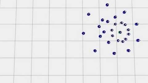 SPH Swarm Control Algoithm