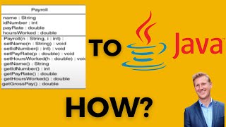 Java Tutorial - UML to Java Code conversion