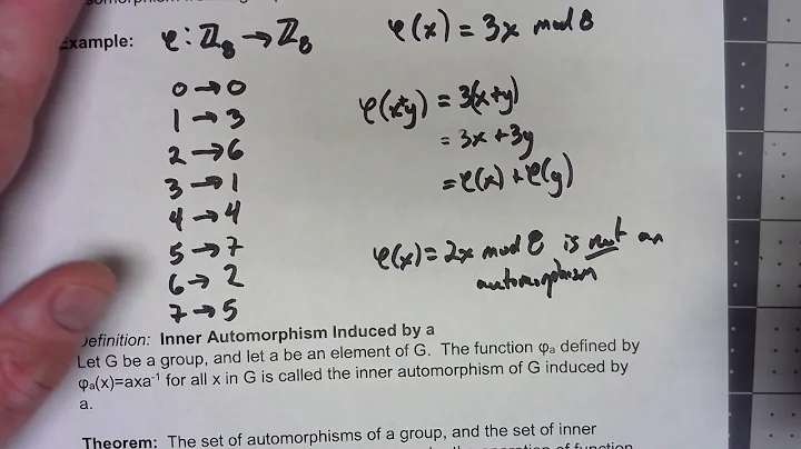 Abstract Algebra 6.5: Automorphisms