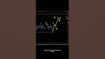 USDJPY Analysis For September 24 #usdjpy #forex #tradesetup #forextrading #trading #finance