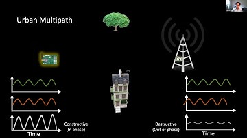 Low Power Wide-Area Networks : Connect, Sense and Secure - ACM/IEEE IPSN 2020 Ph.D Forum
