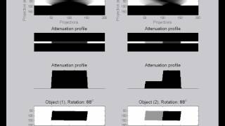 CT Animation - Computed Tomography: How to generate sinograms in a CT scanner