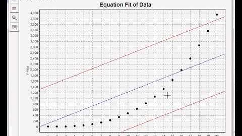 Basic DataFit Tutorial
