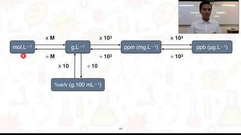 Stage 2 Chemistry 1.3 Volumetric Analysis (Part 1 of 2)