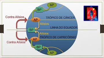 Como se formam os ventos alísios?